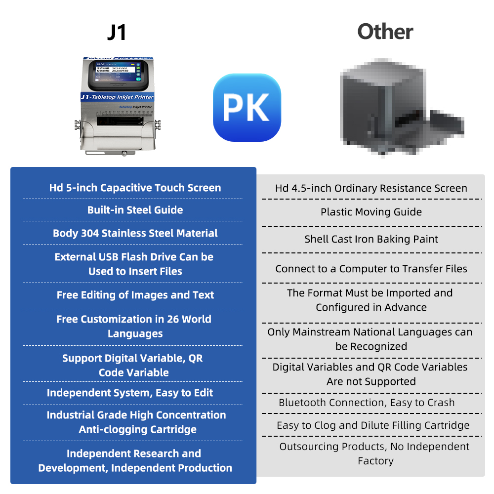 WILLITA Static Intelligent Ink - đánh giá và giá Commercial Printing Images